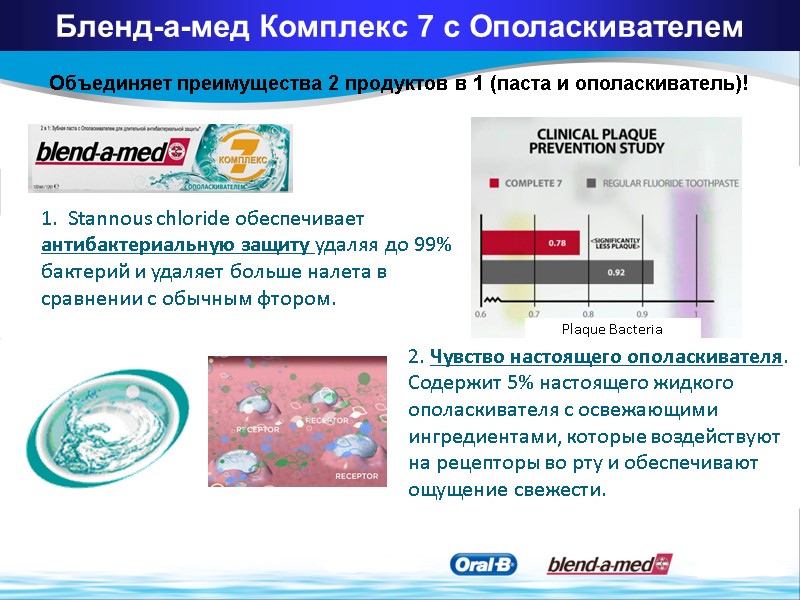 1.  Stannous chloride обеспечивает антибактериальную защиту удаляя до 99% бактерий и удаляет больше